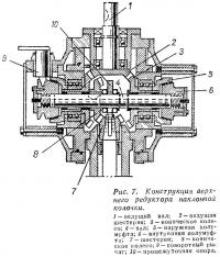 Рис. 7. Конструкция верхнего редуктора наклонной колонки