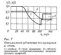 Рис. 7. Оптимальное удлинение тел вращения и стоек