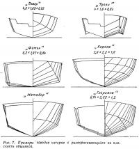 Рис. 7. Примеры обводов катеров с разворачивающейся на плоскость обшивкой