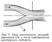 Рис. 7. Зоны интенсивного вихреобразования в сопле