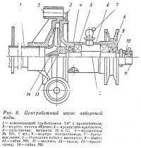 Рис. 8. Центробежный насос забортной воды