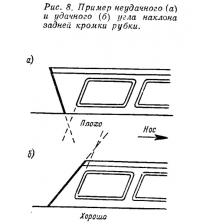 Рис. 8. Пример неудачного и удачного угла наклона задней кромки рубки