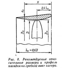 Рис. 8. Рекомендуемые относительные размеры и профиль насадки