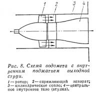 Рис. 8. Схема водомета с внутренним поджатием выходной струи