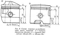 Рис. 8. Схема замеров цилиндрической части поршней