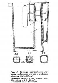 Рис. 8. Система настроенного выпуска подвесного мотора