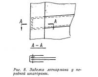 Рис. 8. Заделка лоткармана у передней шкаторины