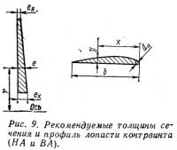 Рис. 9. Рекомендуемые толщины сечения и профиль лопасти контрвинта