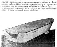 Самая популярная стеклопластиковая лодка в Финляндии «Лохи-375»