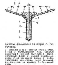 Сечение фальшкиля на шхуне А. Табачника