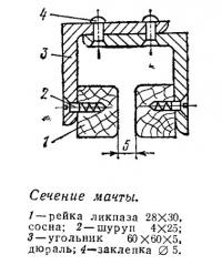 Сечение мачты