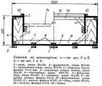 Сечения по шпангоутам