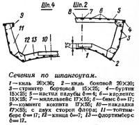 Сечения по шпангоутам «Л-702»