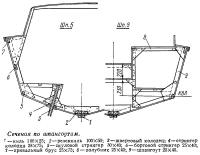 Сечения по шпангоутам