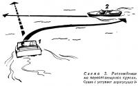 Схема 2. Расхождение на пересекающихся курсах