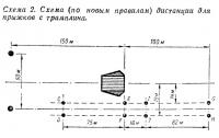 Схема 2. Схема дистанции для прыжков с трамплина