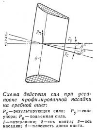 Схема действия сил при установке профилированной насадки на гребной винт