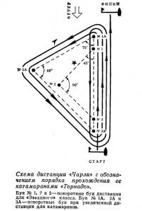 Схема дистанции «Чарли» с обозначением порядка прохождения