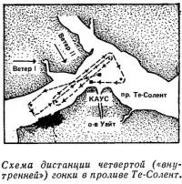 Схема дистанции четвертой гонки в проливе Те-Солент