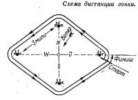 Схема дистанции гонки