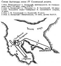 Схема дистанции гонок IV Соловецкой регаты