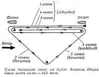 Схема дистанции гонок на Кубок Америки