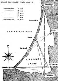 Схема дистанции гонок регаты