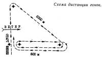 Схема дистанции гонок