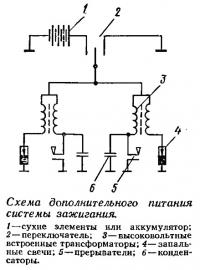 Схема дополнительного питания системы зажигания