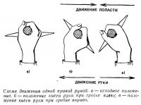 Схема движения одной правой рукой