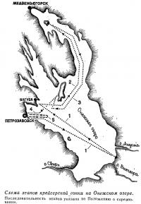 Схема этапов крейсерской гонки на Онежском озере