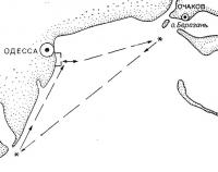 Схема гонок на малый кубок Черного моря