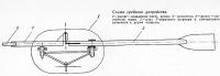 Схема гребного устройства
