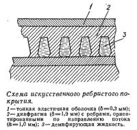 Схема искусственного ребристого покрытия