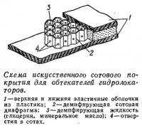 Схема искусственного сотового покрытия для обтекателей гидролокаторов