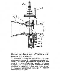 Схема карбюратора «Йиков» с пусковым устройством
