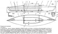 Схема конструкции байдарки