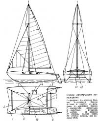Схема конструкции катамарана «Кит»