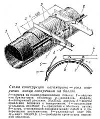 Схема конструкции катамарана