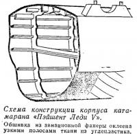 Схема конструкции корпуса катамарана «Пэйшент Леди V»