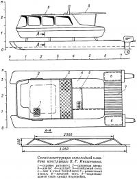 Схема конструкции самоходной плавдачи конструкции В. Г. Ивашечкина