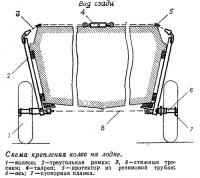 Схема крепления колес на лодке