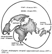 Схема маршрута второй кругосветной гонки 1977—1978 гг