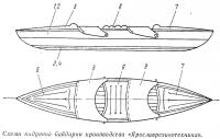 Схема надувной байдарки производства «Ярославрезинотехника»