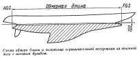 Схема обмера длины и положение ограничительной ватерлинии