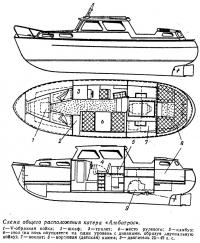 Схема общего расположения катера «Альбатрос»