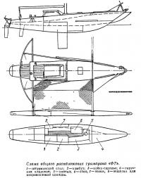Схема общего расположения тримарана «ФТ»