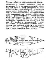 Схема общего расположения яхты