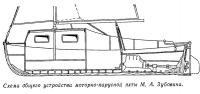 Схема общего устройства моторно-парусной яхты М. А. Зубовича
