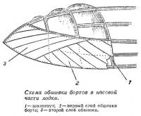 Схема обшивки бортов в носовой части лодки